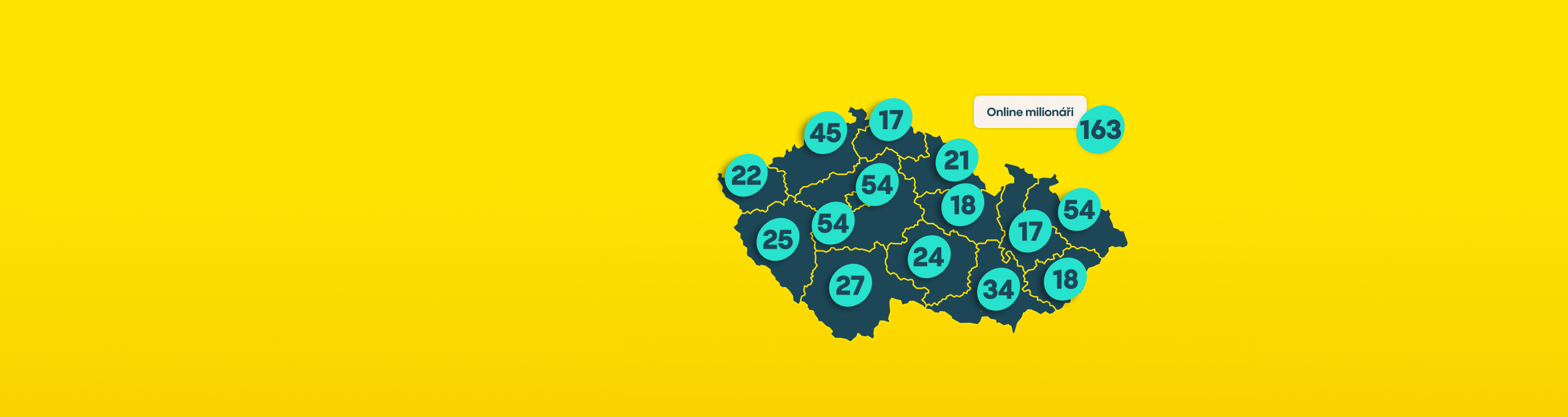 Allwyn měn&iacute; životy