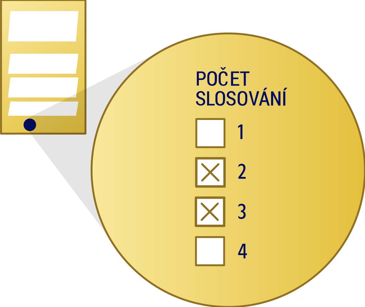 Počet slosování